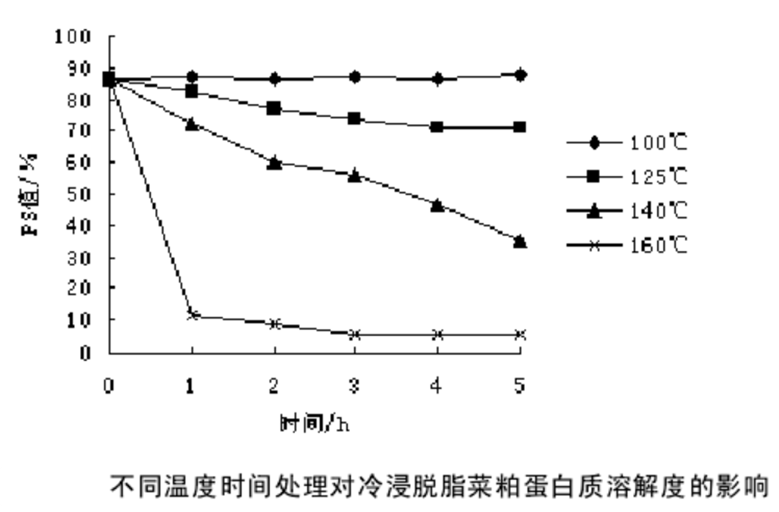 溶解度.png 溶解度.png