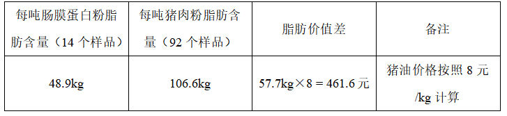 脂肪.png