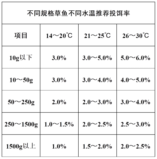 推荐投饵.png