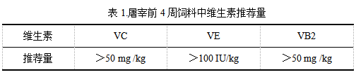 维生素推荐量.png